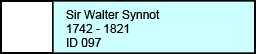Sir Walter Synnot