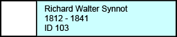 Sir Walter Synnot